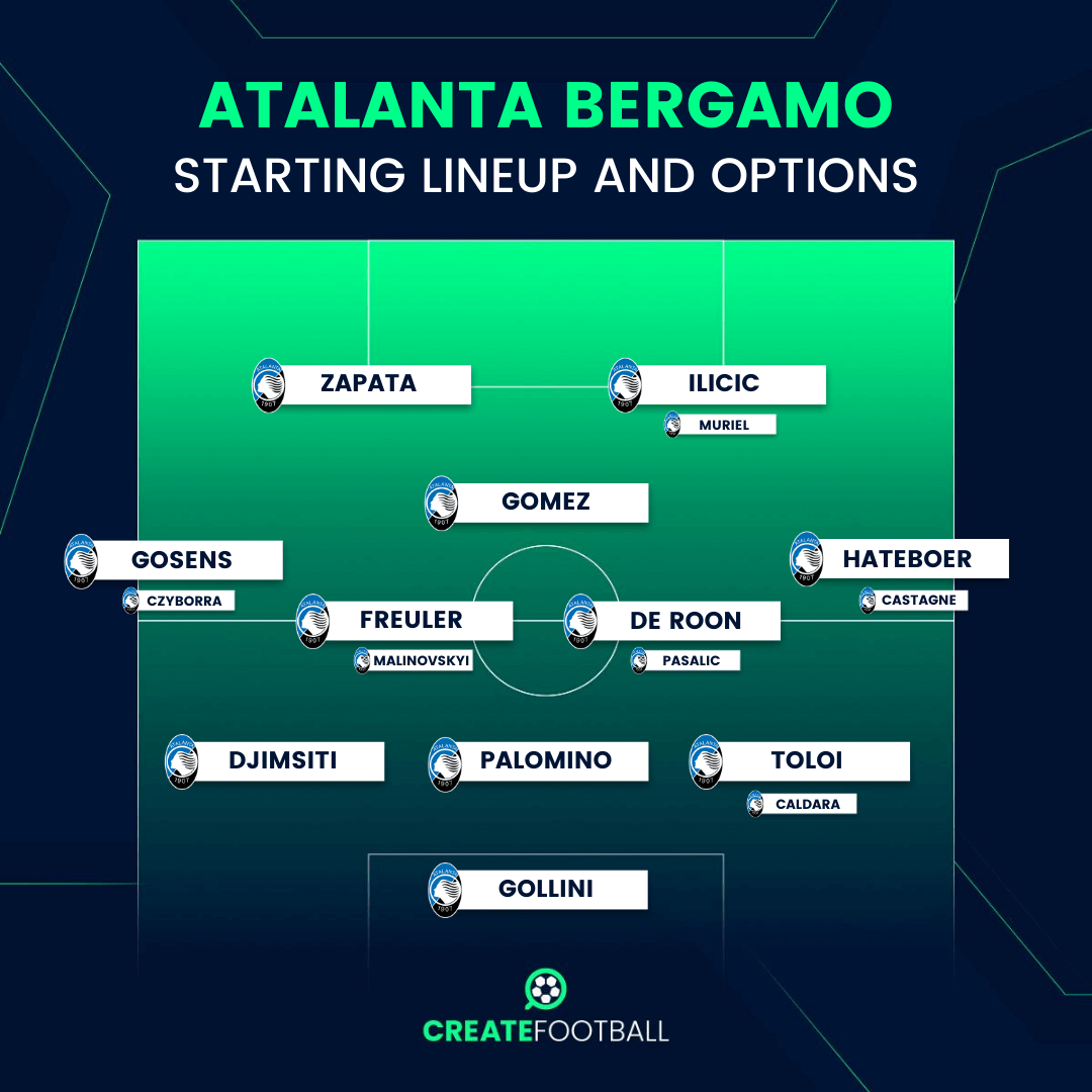 Atalanta Bergamo The Road To Success Matchmetrics