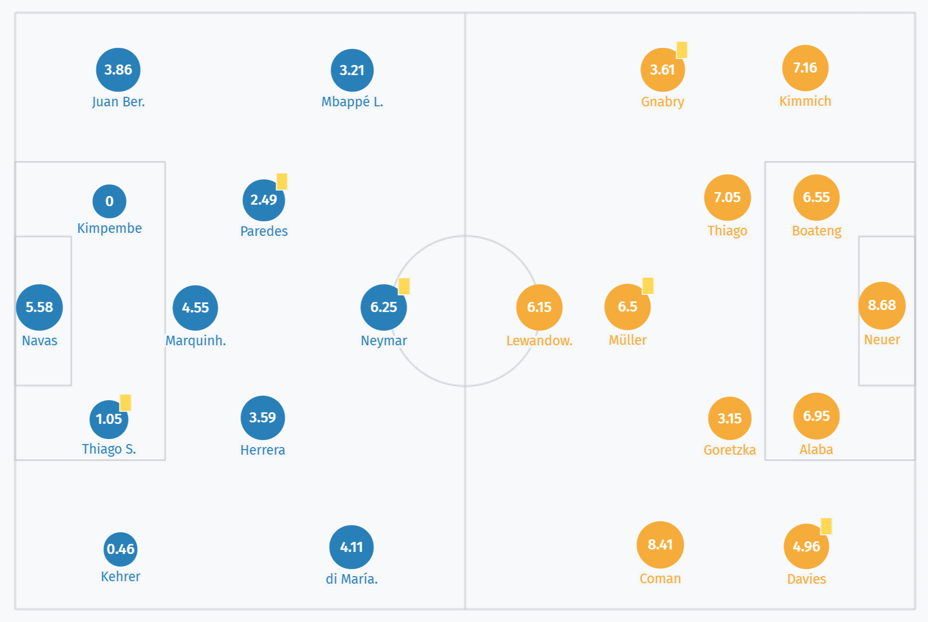 Why the Bayern against PSG win was more deserved than the 01 lets on