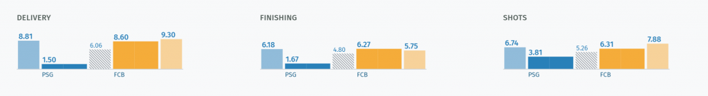 Why the Bayern against PSG win was more deserved than the 0-1 lets on | Matchmetrics