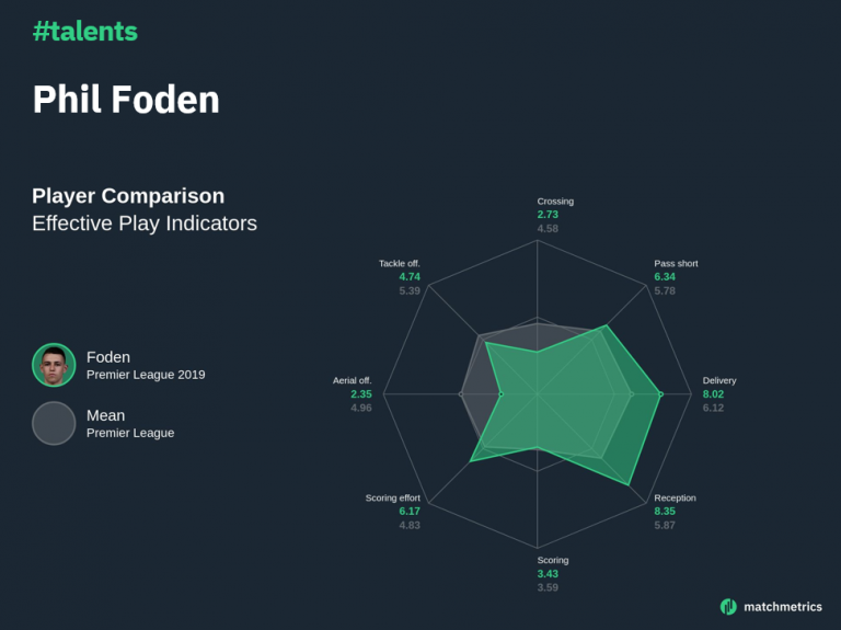 How to develop a global team strength model? | Matchmetrics